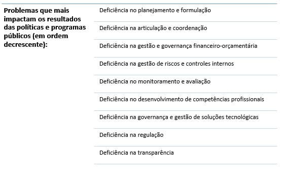 Relatório de Políticas e Programas de Governo