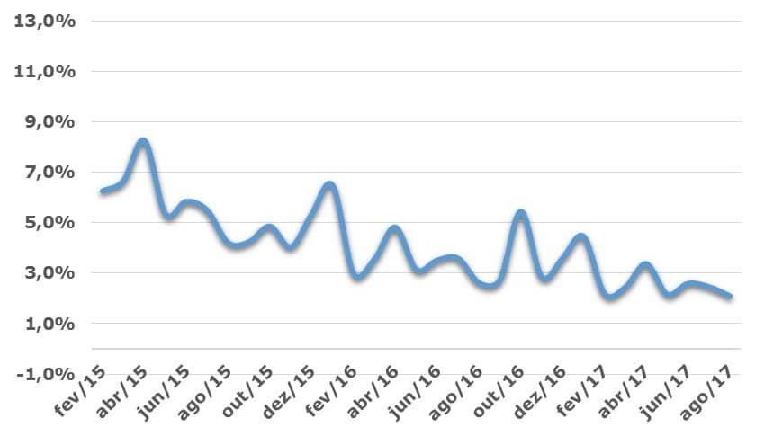 Grafico 1