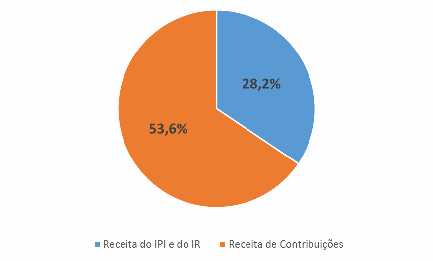 Grafico 2