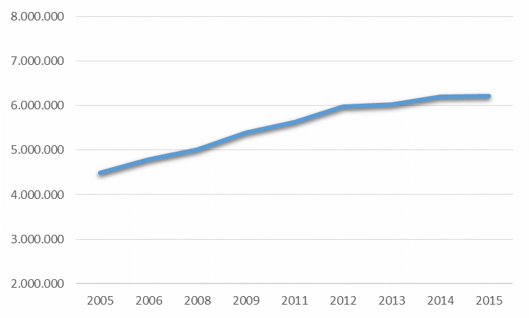 Grafico 3