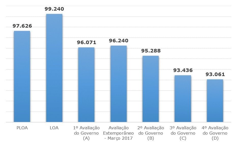 Grafico 4