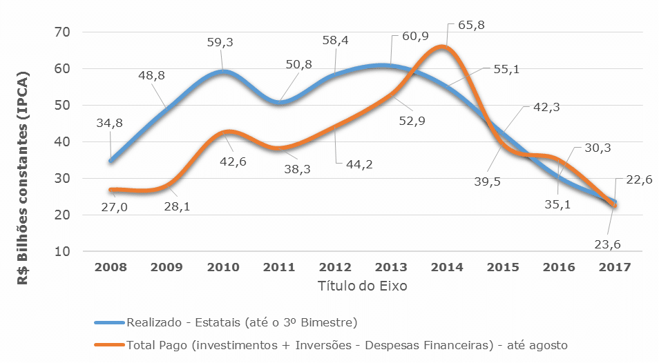 Grafico 5