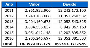 Tabela 11 crise nos municípios