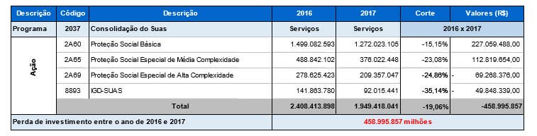 Tabela 12 crise nos municípios