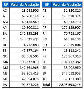 Tabela 6 crise nos municípios