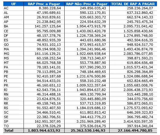 Tabela 7 crise nos municípios
