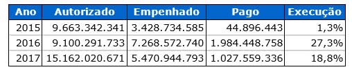Tabela 8 crise nos municípios