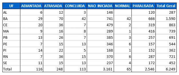 Tabela 9 crise nos municípios