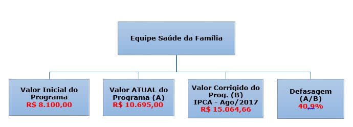 grafico 6 crise no municípios