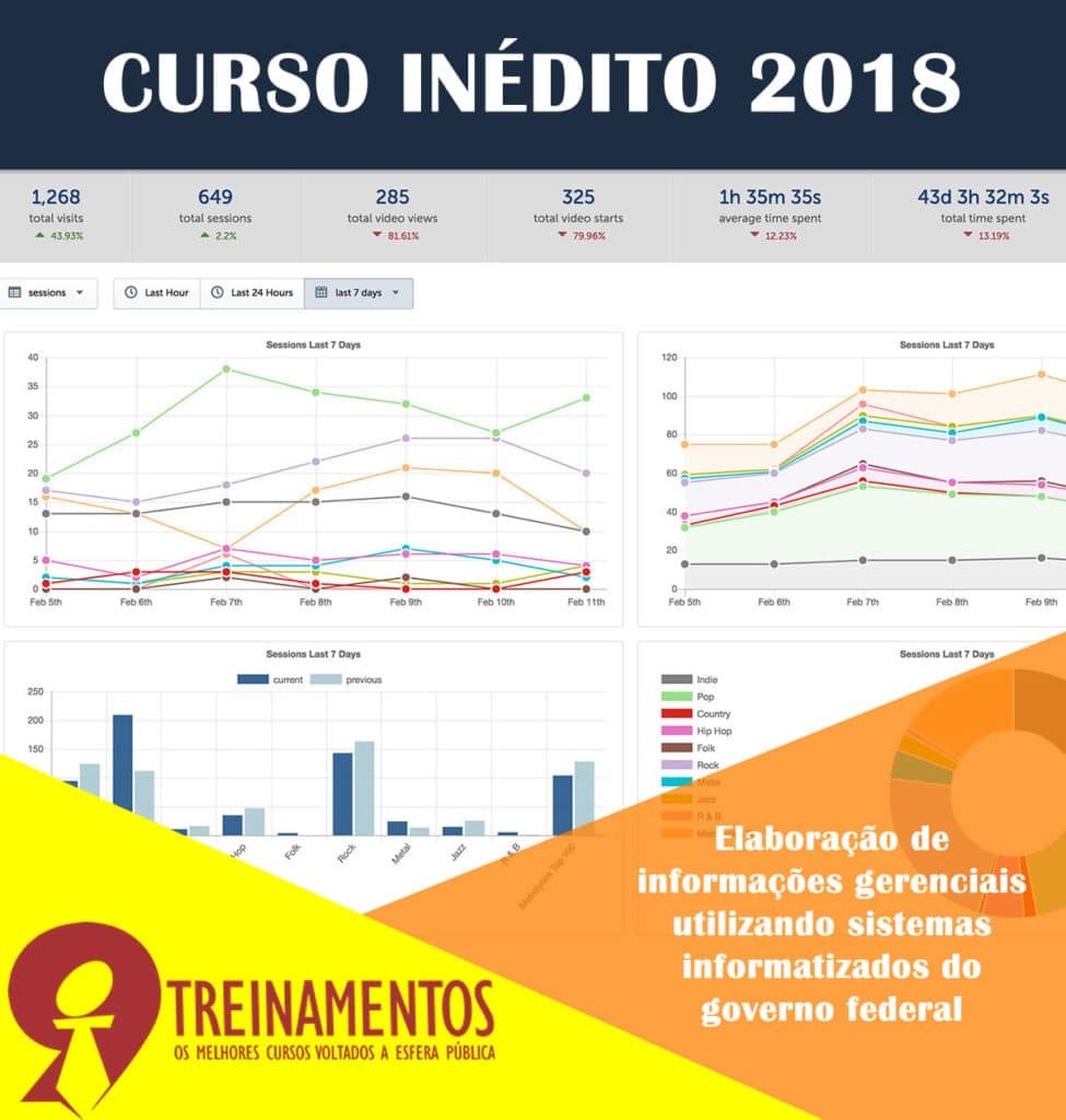 Elaboração de informações gerenciais utilizando sistemas informatizados do governo federal