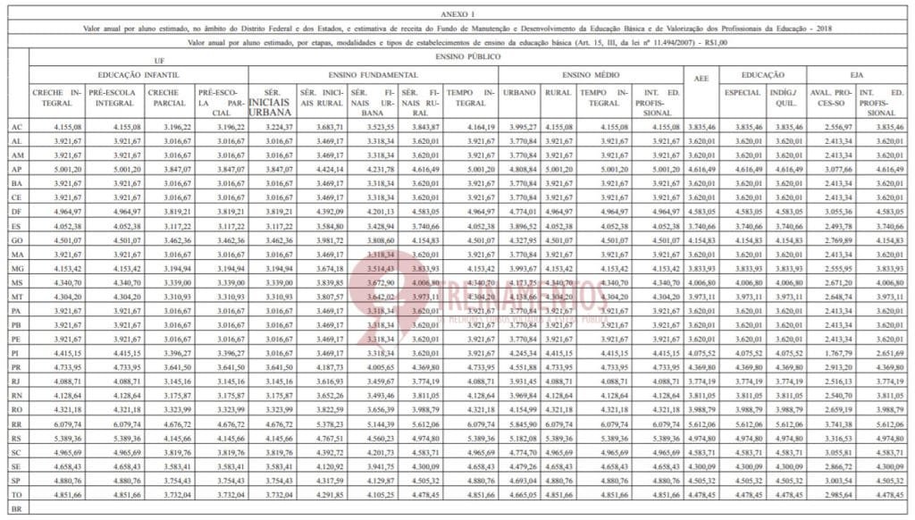 PORTARIA INTERMINISTERIAL Nº 10, DE 28 DE DEZEMBRO DE 2017 ANEXO 1