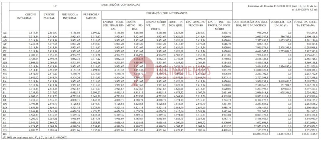 PORTARIA INTERMINISTERIAL Nº 10, DE 28 DE DEZEMBRO DE 2017 ANEXO 1 INSTITUIÇÕES CONVENIADAS