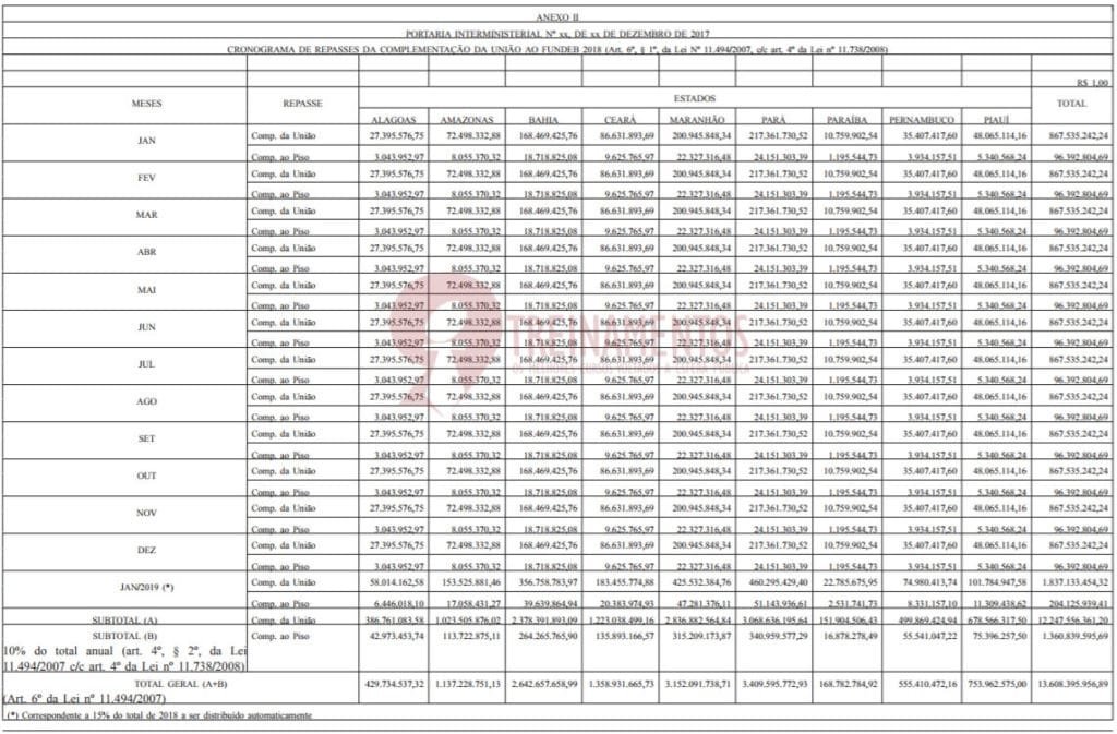 PORTARIA INTERMINISTERIAL Nº 10, DE 28 DE DEZEMBRO DE 2017 ANEXO 2