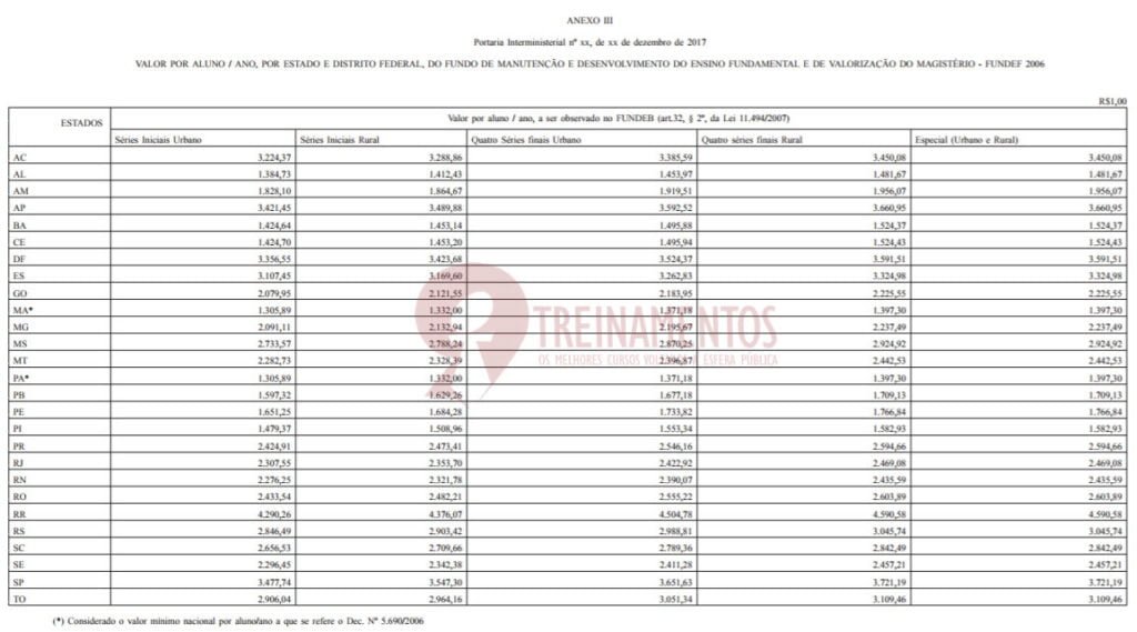 PORTARIA INTERMINISTERIAL Nº 10, DE 28 DE DEZEMBRO DE 2017 ANEXO 3
