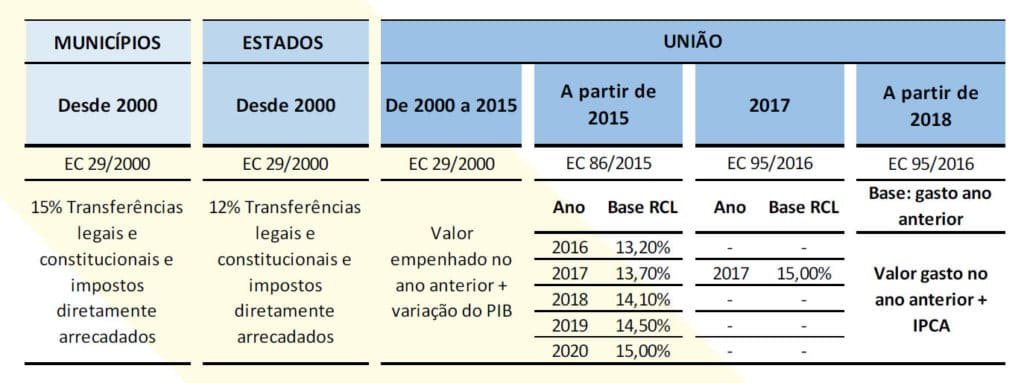 Novas regras de financiamento e transferência dos recursos no SUS