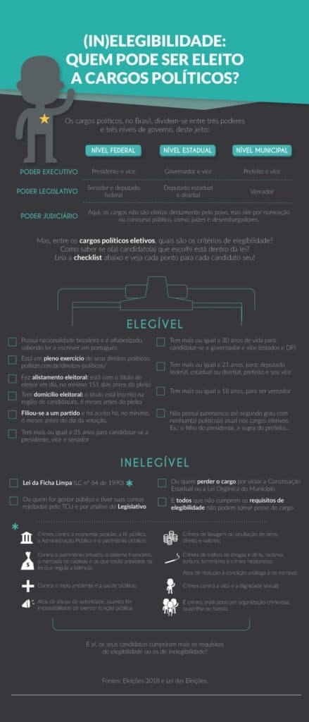 Quem não pode assumir cargos políticos?
