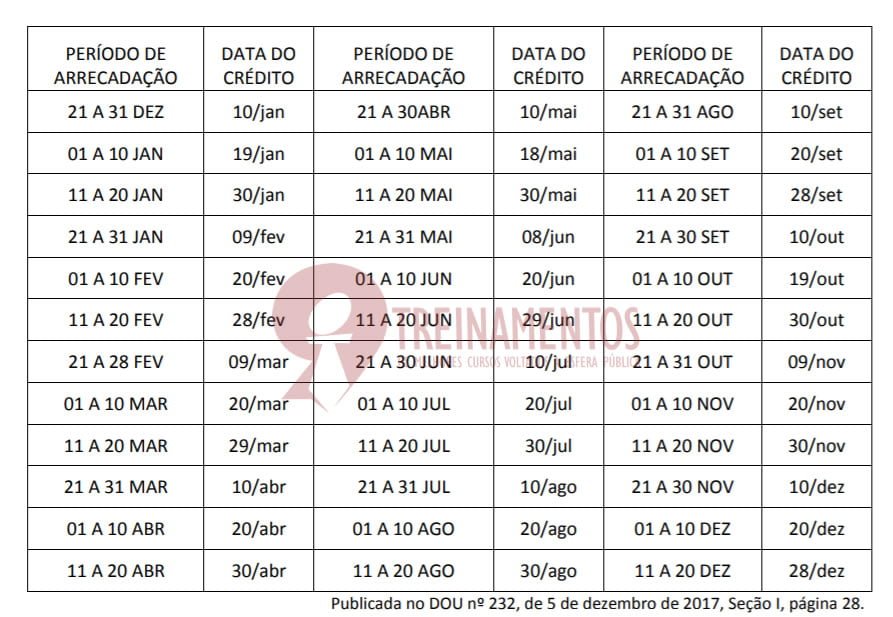 Tudo o que você precisa saber sobre o FPM 2018 1