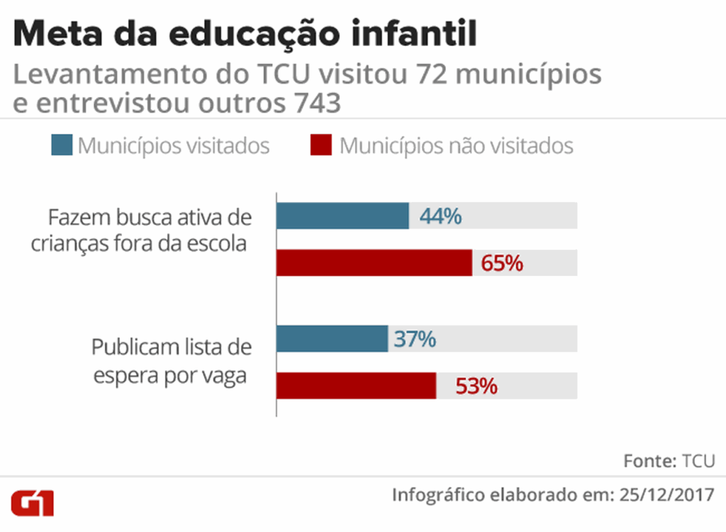 Metas da educação infantil 1