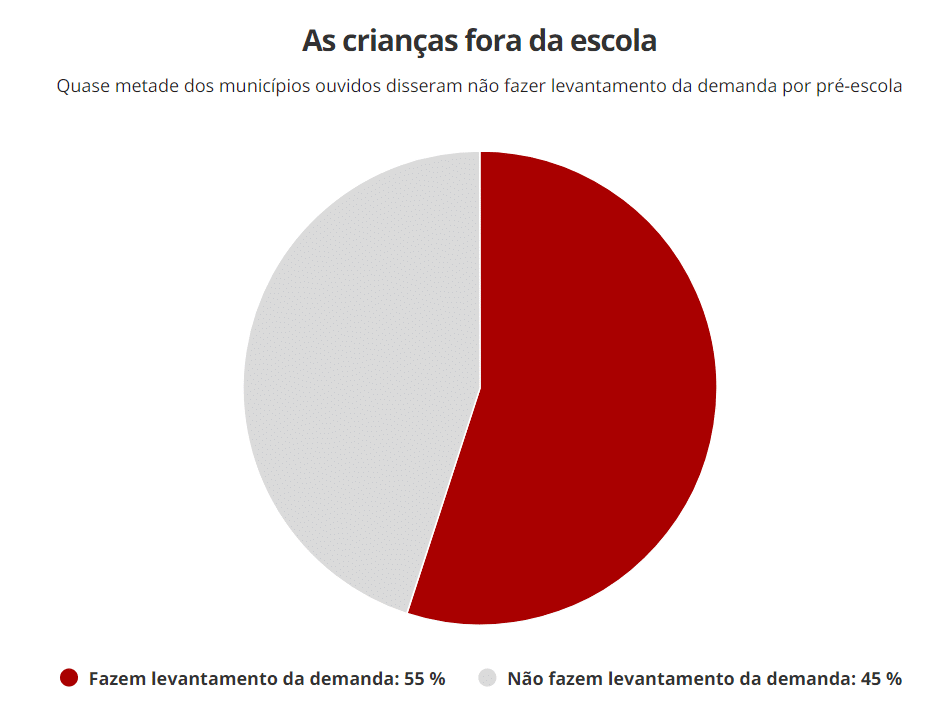 Metas da educação infantil
