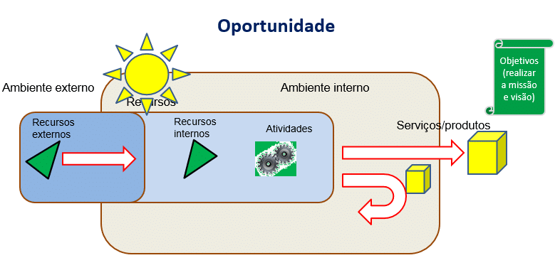 O que é gestão de riscos 3