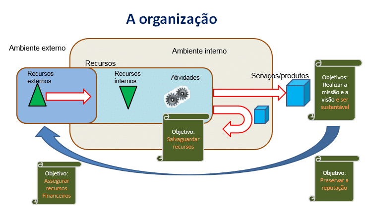 O que é gestão de riscos 4